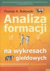 Analiza formacji w wykresach giełdowych