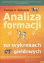 Analiza formacji w wykresach giełdowych