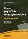 Prawo prywatne międzynarodowe