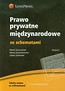 Prawo prywatne międzynarodowe