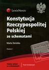 Konstytucja Rzeczypospolitej Polskiej