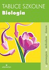 Tablice szkolne Biologia