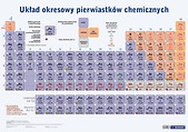 Plansza edukacujna- Układ okresowy + książeczka