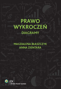 Prawo wykroczeń Diagramy