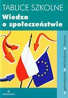 Tablice szkolne Wiedza o społeczeństwie