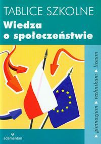 Tablice szkolne Wiedza o społeczeństwie