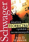 Analiza techniczna rynków terminowych