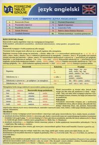 Podręczne tablice szkolne język angielski